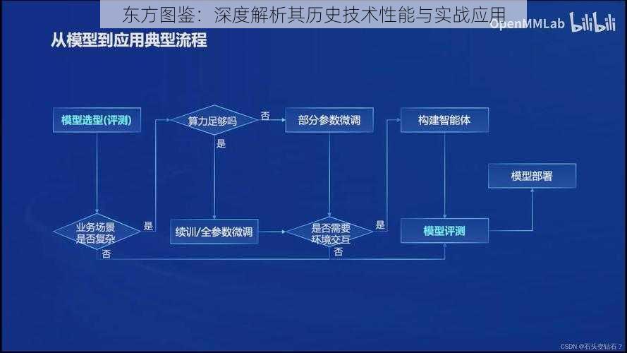 东方图鉴：深度解析其历史技术性能与实战应用