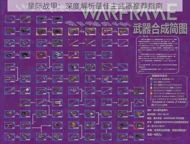 星际战甲：深度解析最佳主武器推荐指南