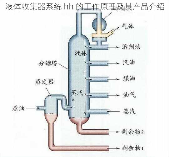 液体收集器系统 hh 的工作原理及其产品介绍