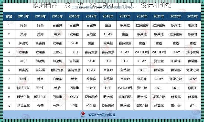 欧洲精品一线二线三线区别在于品质、设计和价格