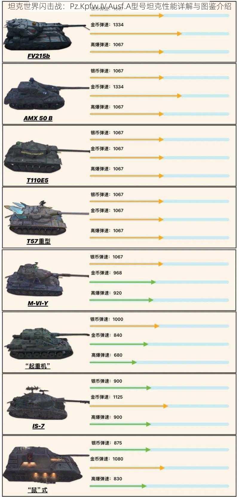 坦克世界闪击战：Pz.Kpfw.IV Ausf.A型号坦克性能详解与图鉴介绍