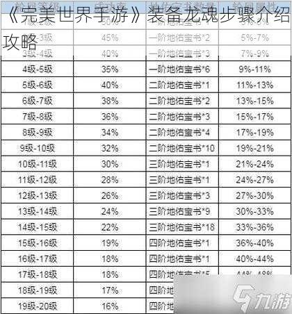 《完美世界手游》装备龙魂步骤介绍攻略