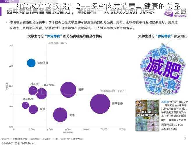 肉食家庭食取报告 2——探究肉类消费与健康的关系