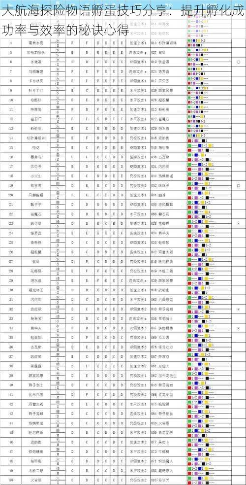 大航海探险物语孵蛋技巧分享：提升孵化成功率与效率的秘诀心得