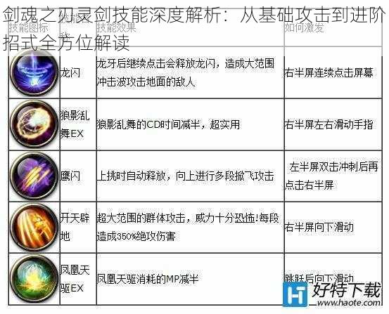 剑魂之刃灵剑技能深度解析：从基础攻击到进阶招式全方位解读