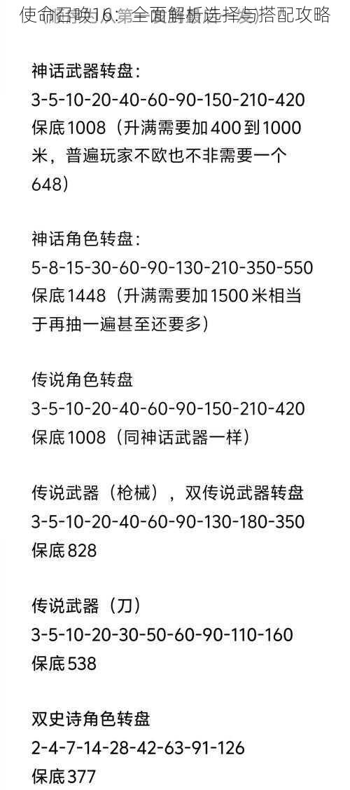 使命召唤16：全面解析选择与搭配攻略