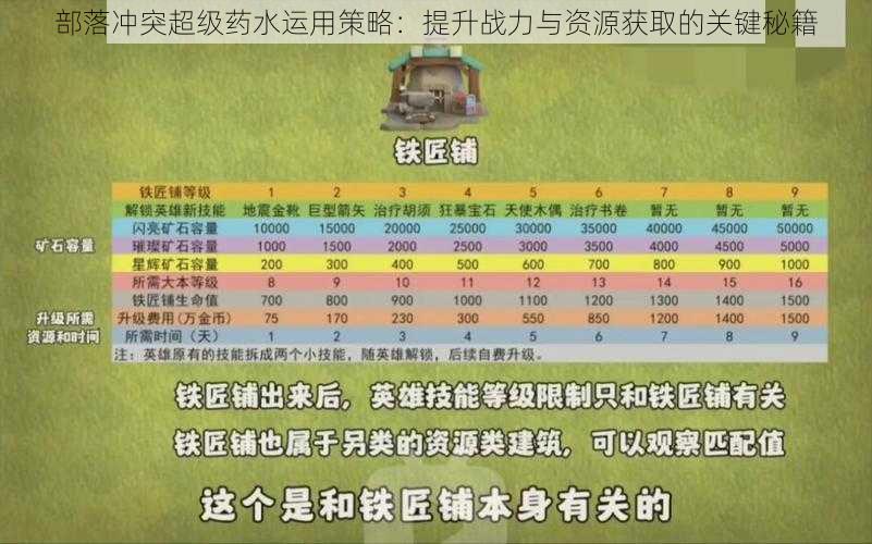 部落冲突超级药水运用策略：提升战力与资源获取的关键秘籍