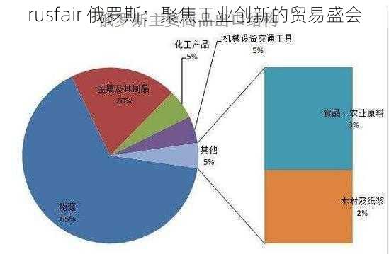 rusfair 俄罗斯：聚焦工业创新的贸易盛会