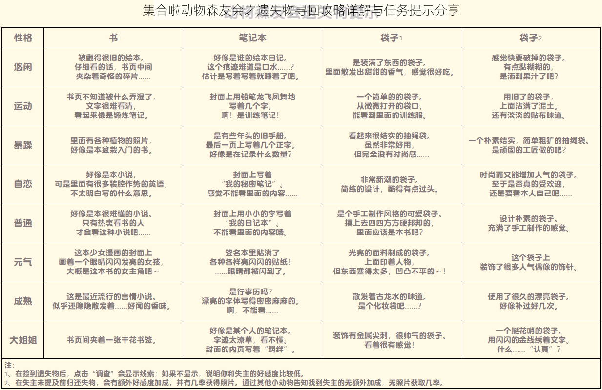 集合啦动物森友会之遗失物寻回攻略详解与任务提示分享