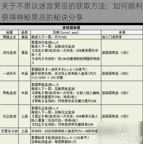 关于不思议迷宫男巫的获取方法：如何顺利获得神秘男巫的秘诀分享