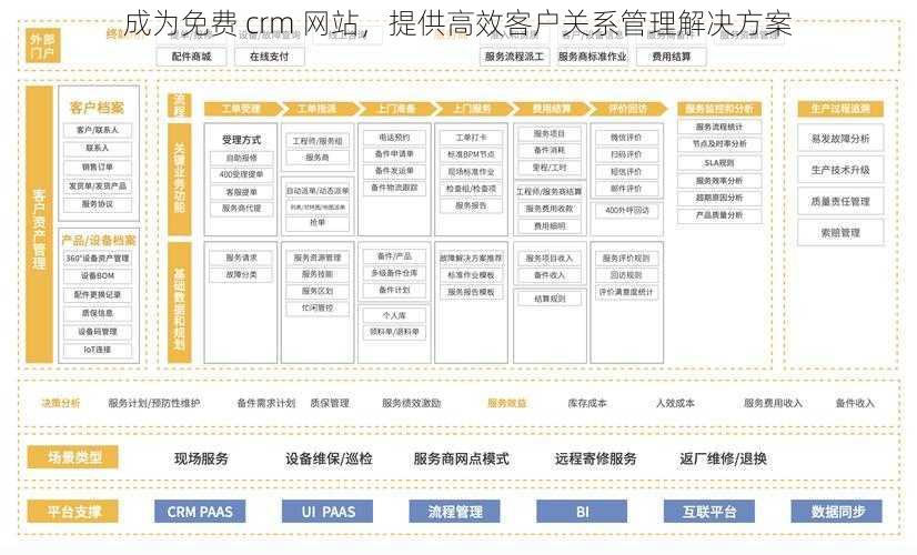 成为免费 crm 网站，提供高效客户关系管理解决方案