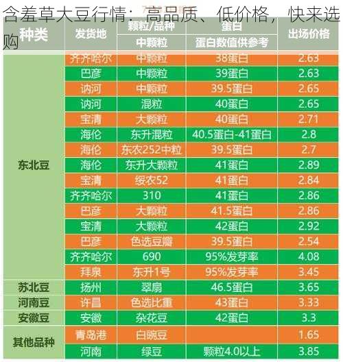 含羞草大豆行情：高品质、低价格，快来选购