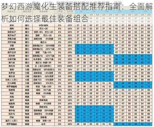 梦幻西游魔化生装备搭配推荐指南：全面解析如何选择最佳装备组合