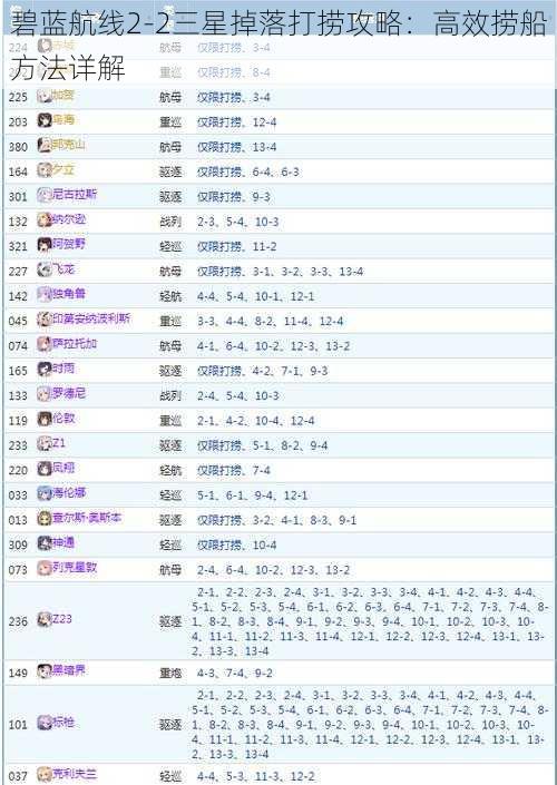 碧蓝航线2-2三星掉落打捞攻略：高效捞船方法详解