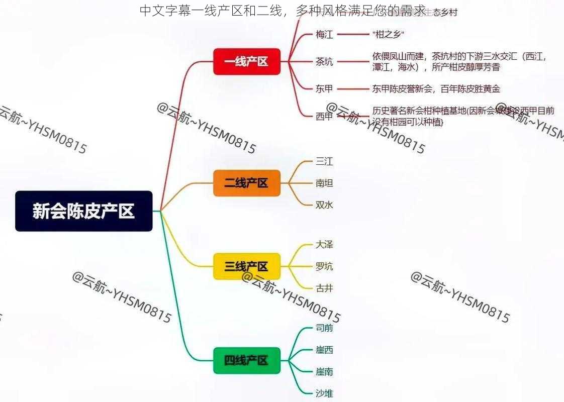 中文字幕一线产区和二线，多种风格满足您的需求