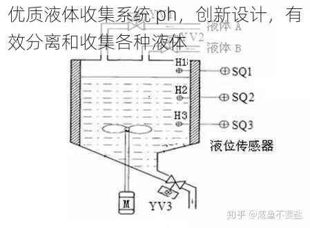 优质液体收集系统 ph，创新设计，有效分离和收集各种液体