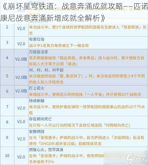 《崩坏星穹铁道：战意奔涌成就攻略——匹诺康尼战意奔涌新增成就全解析》