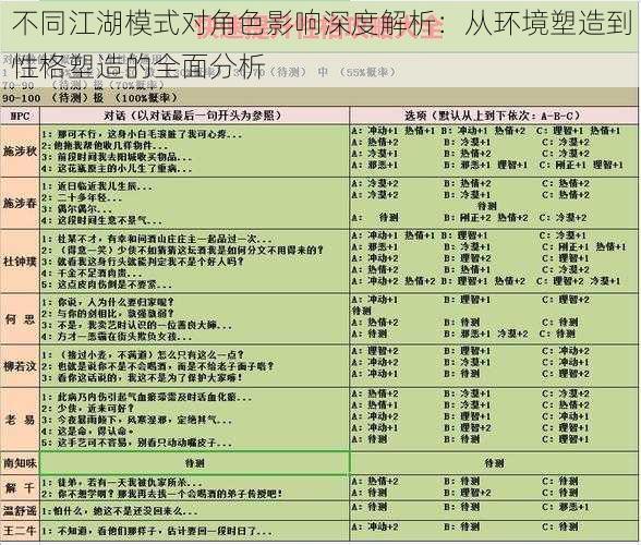 不同江湖模式对角色影响深度解析：从环境塑造到性格塑造的全面分析