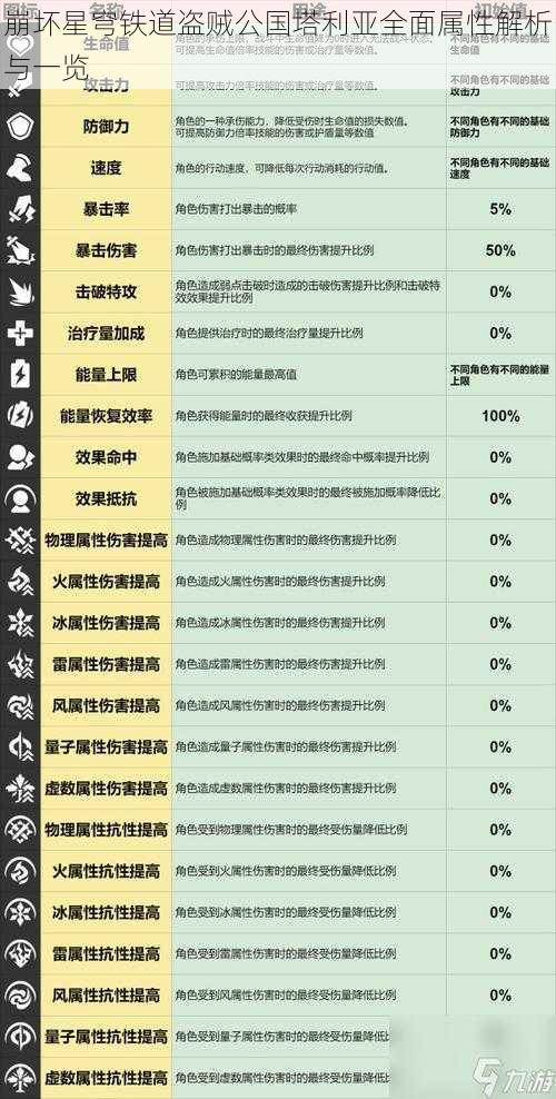 崩坏星穹铁道盗贼公国塔利亚全面属性解析与一览