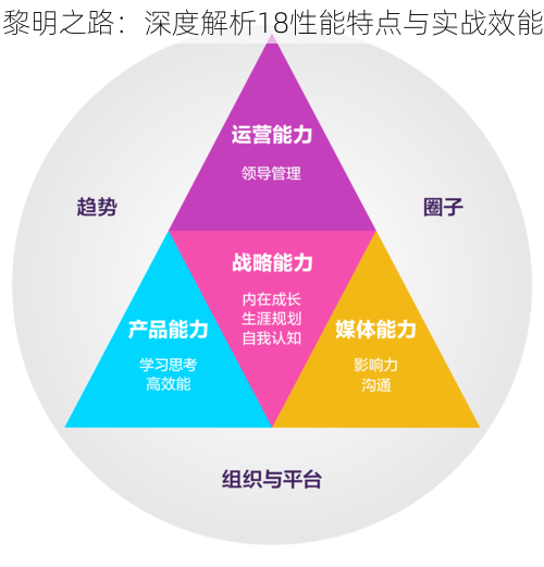 黎明之路：深度解析18性能特点与实战效能