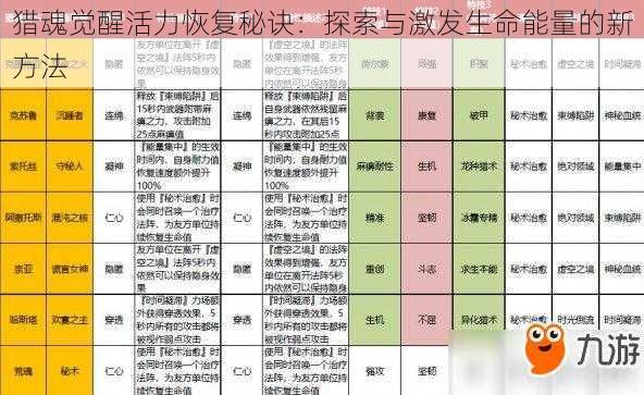 猎魂觉醒活力恢复秘诀：探索与激发生命能量的新方法