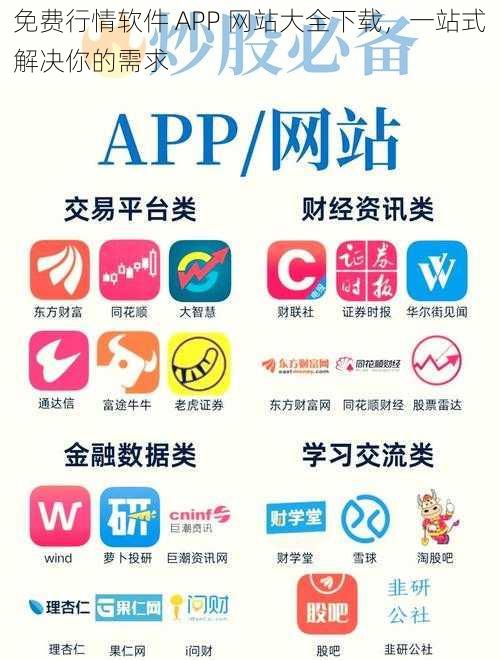 免费行情软件 APP 网站大全下载，一站式解决你的需求