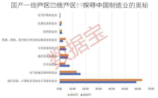 国产一线产区二线产区：探寻中国制造业的奥秘