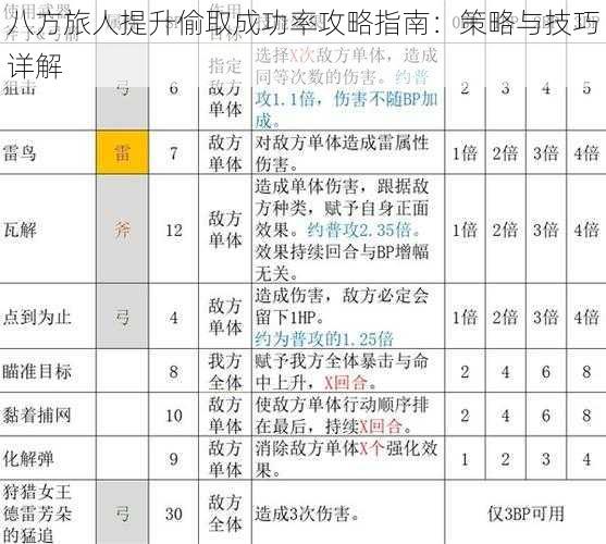 八方旅人提升偷取成功率攻略指南：策略与技巧详解