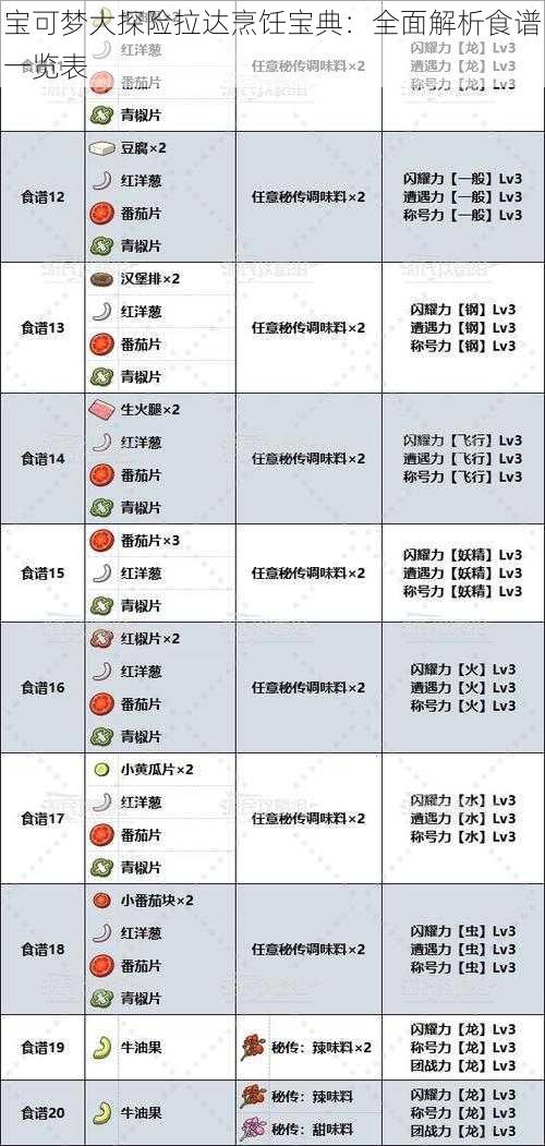 宝可梦大探险拉达烹饪宝典：全面解析食谱一览表