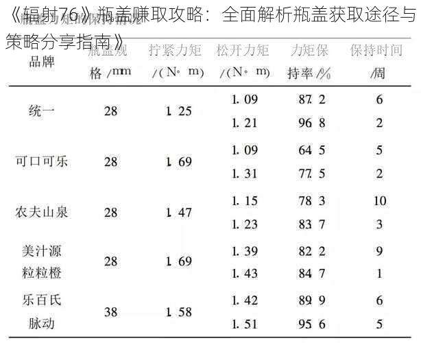 《辐射76》瓶盖赚取攻略：全面解析瓶盖获取途径与策略分享指南》