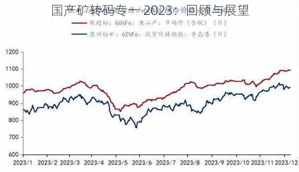 国产矿转码专一 2023：回顾与展望