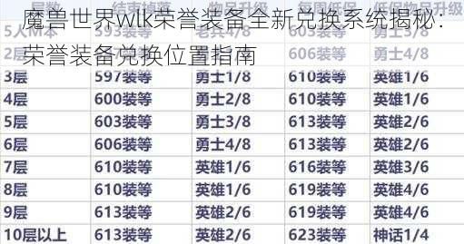 魔兽世界wlk荣誉装备全新兑换系统揭秘：荣誉装备兑换位置指南