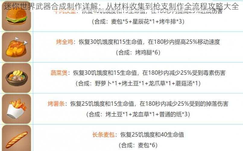 迷你世界武器合成制作详解：从材料收集到枪支制作全流程攻略大全