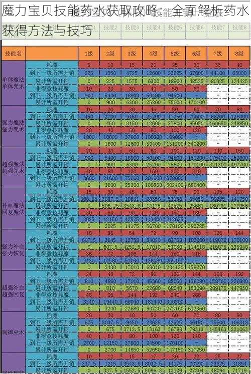 魔力宝贝技能药水获取攻略：全面解析药水获得方法与技巧