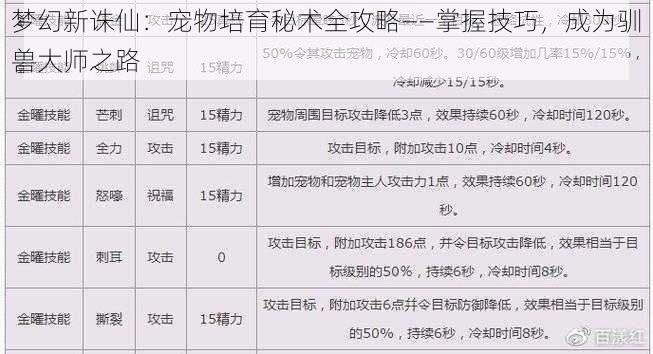 梦幻新诛仙：宠物培育秘术全攻略——掌握技巧，成为驯兽大师之路