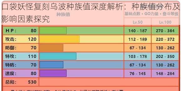 口袋妖怪复刻乌波种族值深度解析：种族值分布及影响因素探究