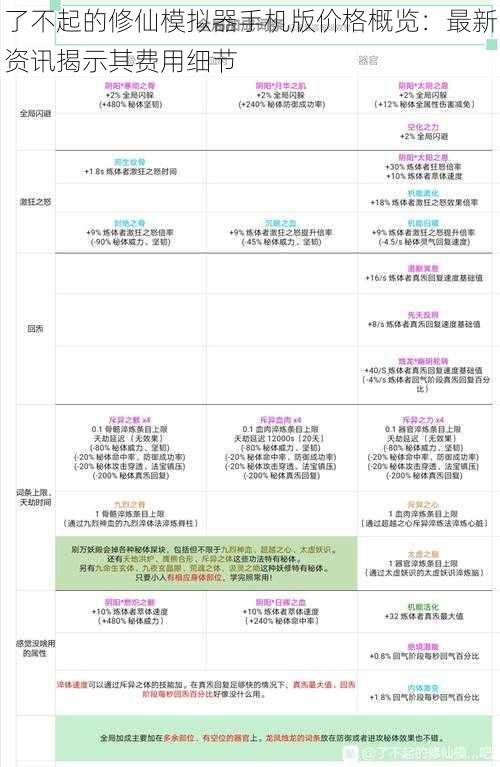 了不起的修仙模拟器手机版价格概览：最新资讯揭示其费用细节