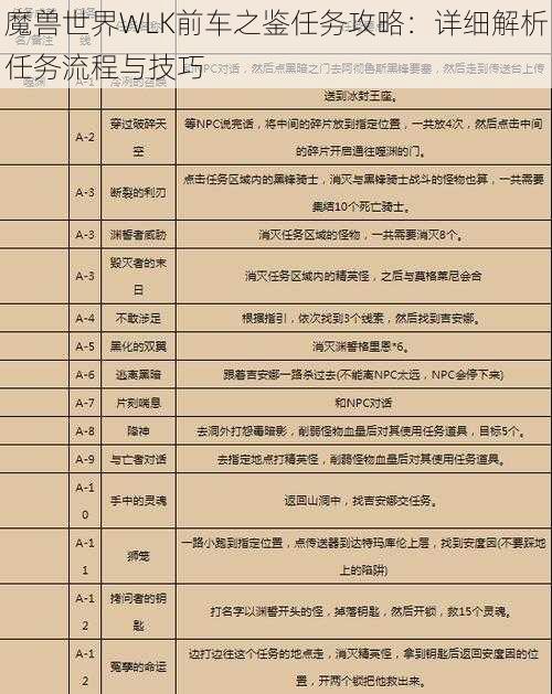 魔兽世界WLK前车之鉴任务攻略：详细解析任务流程与技巧