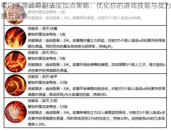 蜀门手游武尊副法宝加点策略：优化你的游戏技能与战力提升攻略