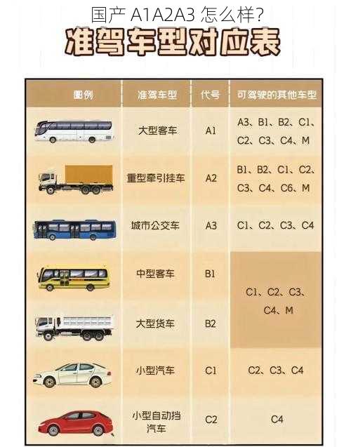 国产 A1A2A3 怎么样？