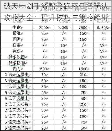 破天一剑手游帮会跑环任务玩法攻略大全：提升技巧与策略解析