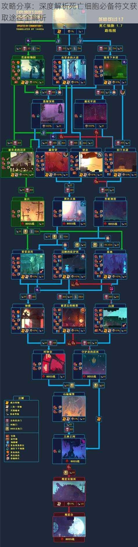 攻略分享：深度解析死亡细胞必备符文获取途径全解析