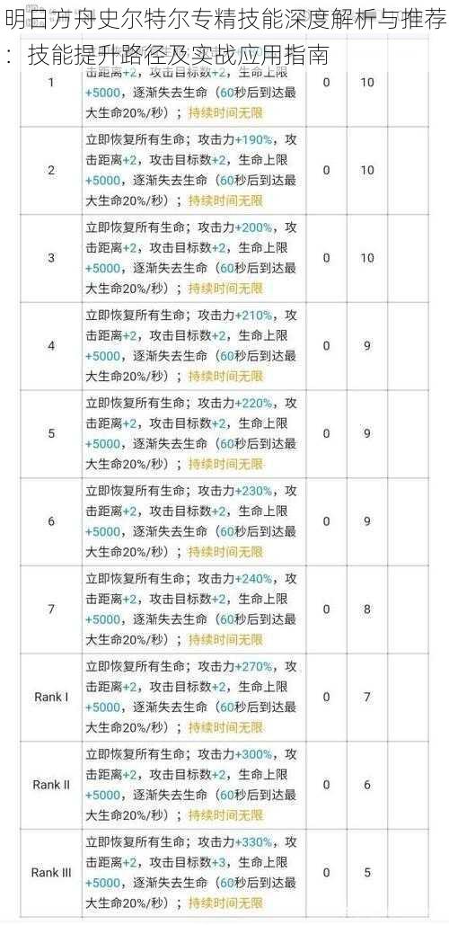 明日方舟史尔特尔专精技能深度解析与推荐：技能提升路径及实战应用指南