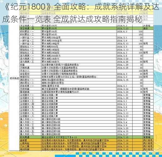 《纪元1800》全面攻略：成就系统详解及达成条件一览表 全成就达成攻略指南揭秘