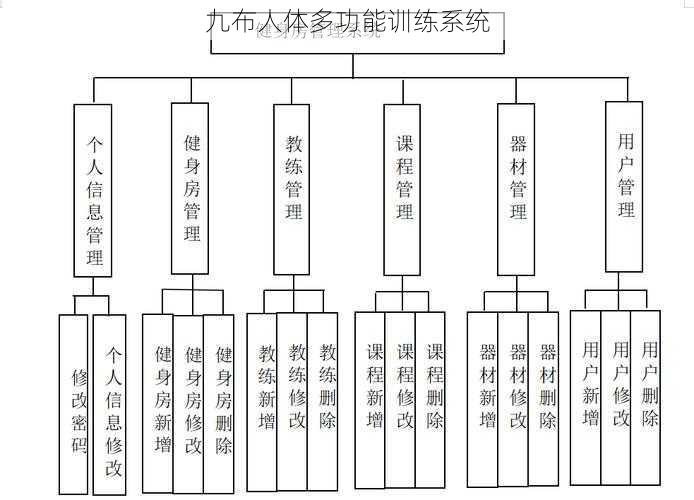 九布人体多功能训练系统