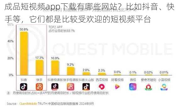 成品短视频app下载有哪些网站？比如抖音、快手等，它们都是比较受欢迎的短视频平台