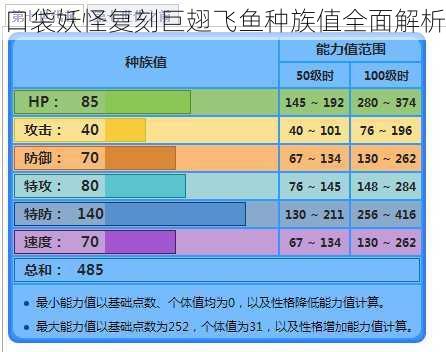 口袋妖怪复刻巨翅飞鱼种族值全面解析