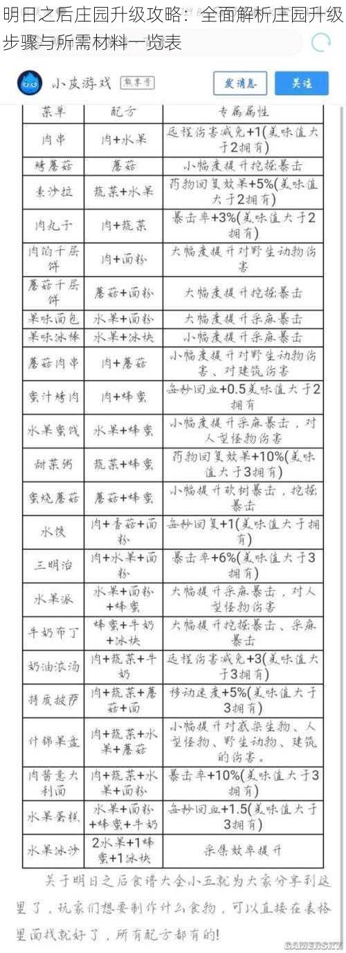 明日之后庄园升级攻略：全面解析庄园升级步骤与所需材料一览表