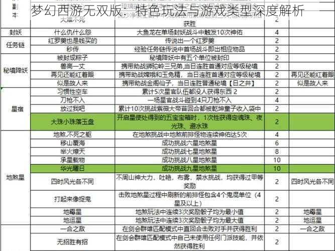 梦幻西游无双版：特色玩法与游戏类型深度解析