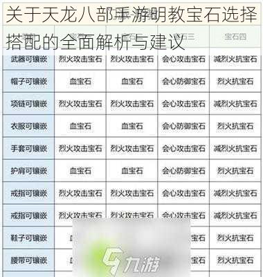 关于天龙八部手游明教宝石选择搭配的全面解析与建议